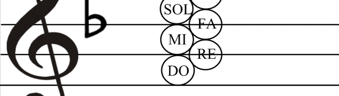 Solfege Chart