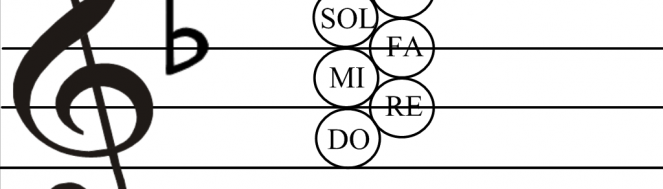 Sight Reading Chart